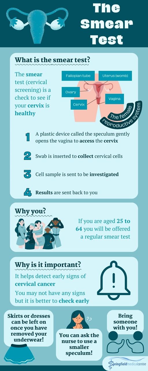 Smear Test English Infographic