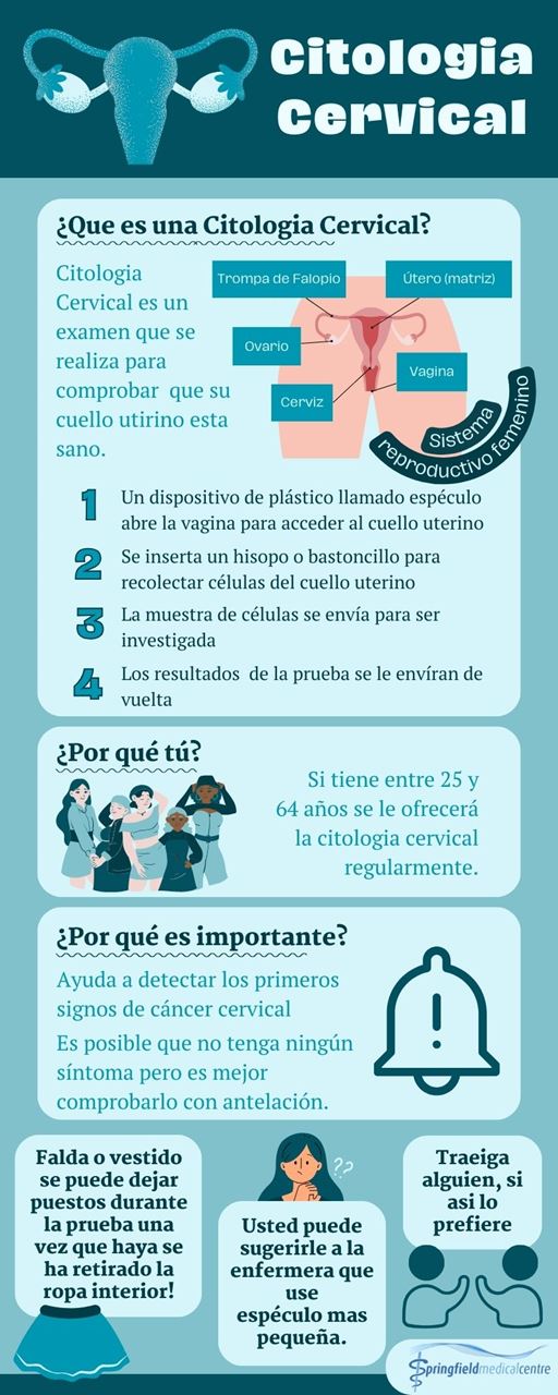 Spanish Smear Test Infographic